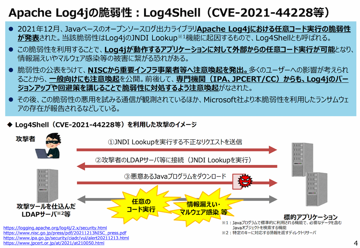 経済産業省「サイバー・フィジカル・セキュリティ確保に向けたソフトウェア管理⼿法等検討タスクフォースの検討の⽅向性」 | Apache Log4jの脆弱性：Log4Shell（CVE-2021-44228等）
